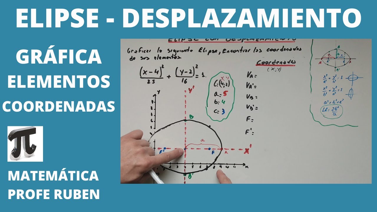 Elipse Con Desplazamiento - Elementos, Coordenadas, Gráfico