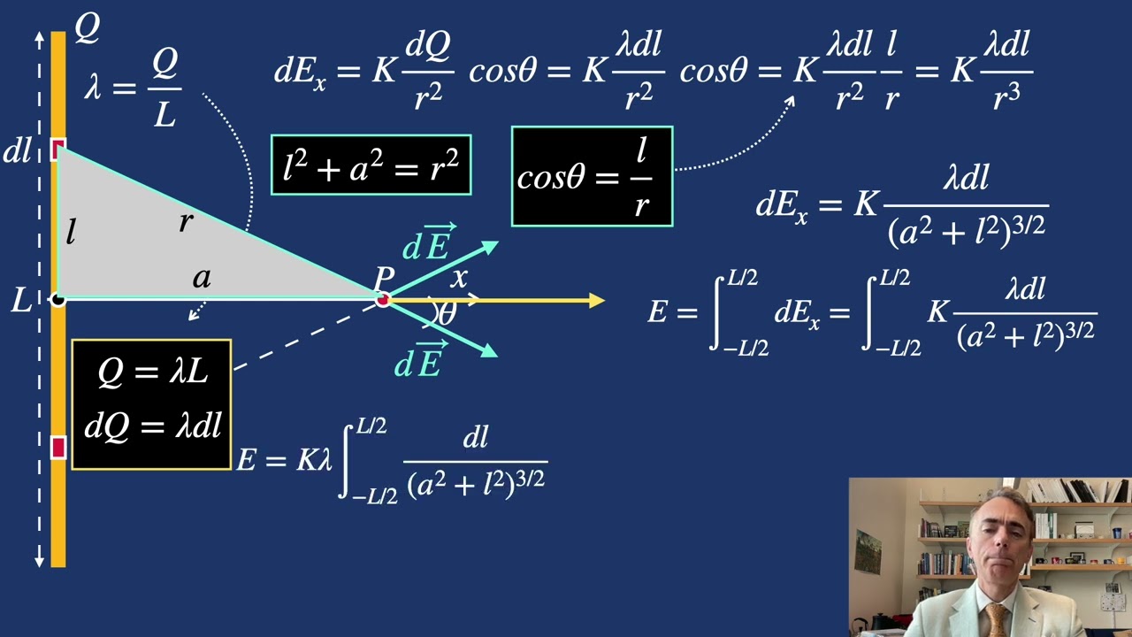 Electric potential of a finite line of charge