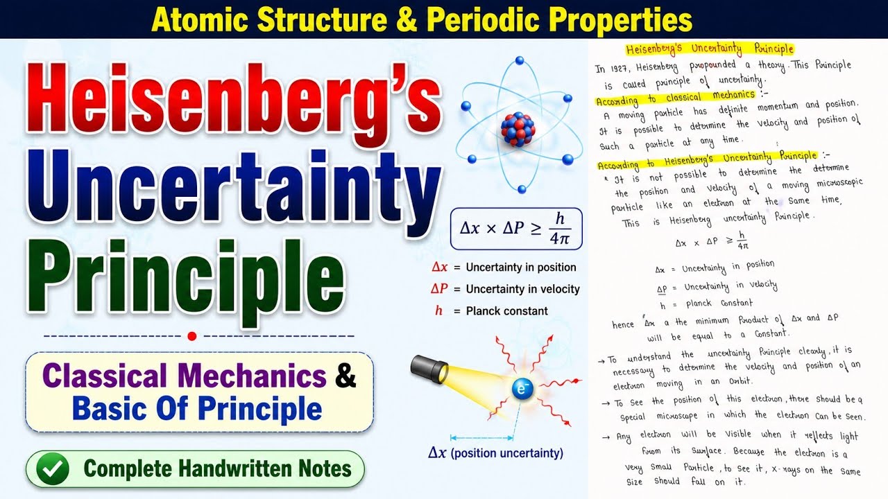Heisenberg's Uncertainty Principle | Complete Concept In Hindi | Inorganic Chemistry,BSc.1st Year