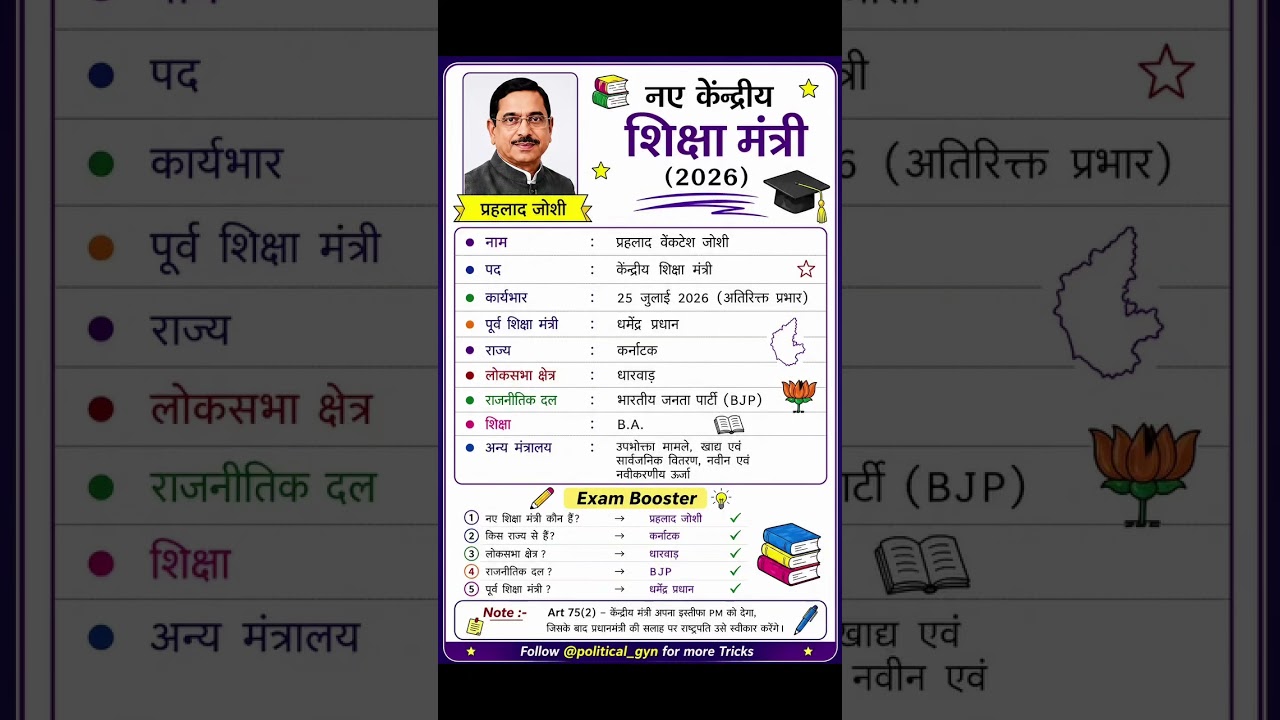नई शिक्षा मंत्री ll new education minister for all competitive exam ll Hitesh classes Rewari