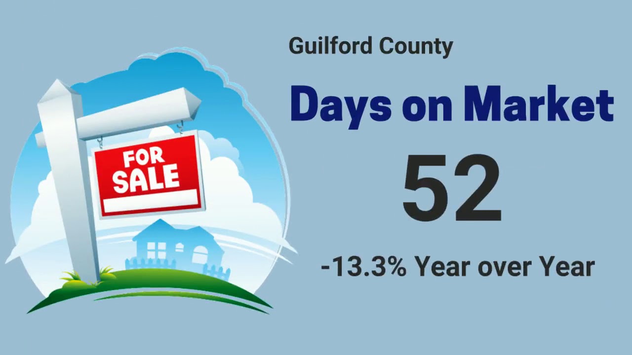 Guilford County housing statistics, Jan. 2020