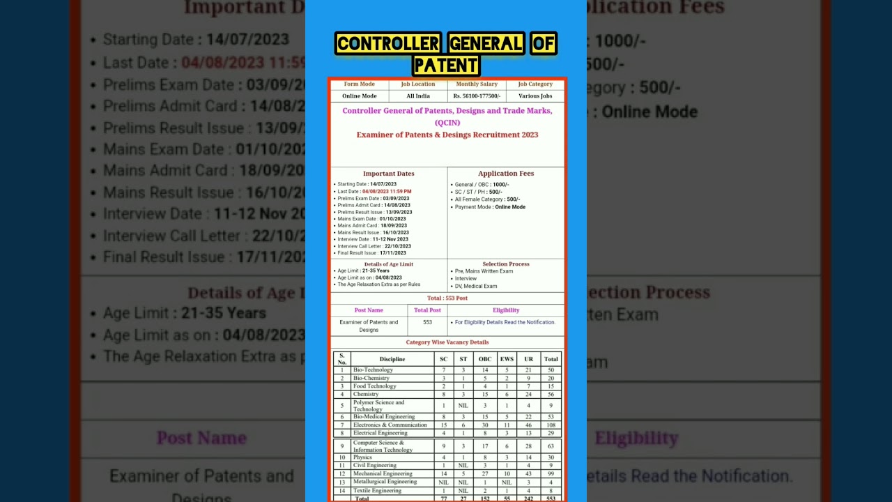 group a gazetted officer biggest vacancy, patent examiner vacancy 2023 #biggest_vacancy_2023