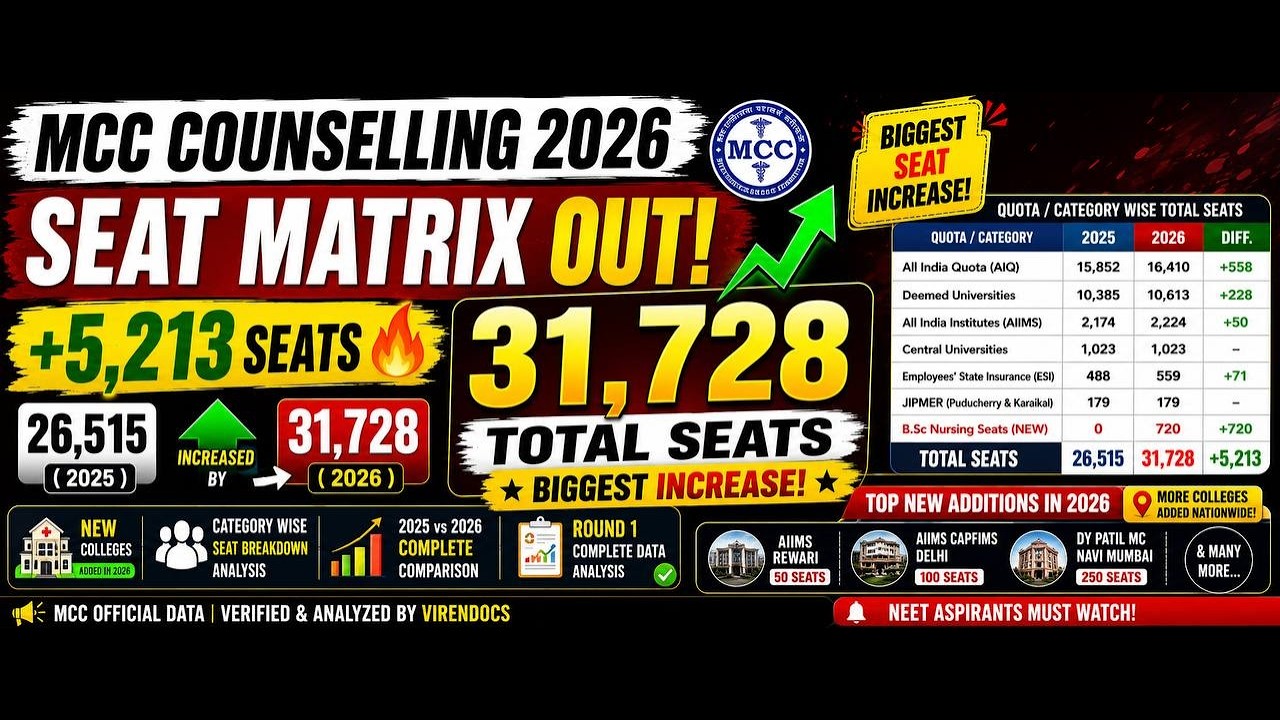 MCC Counselling NEET UG 2026 |Seat Matrix Latest Update |MCC Counselling Latest Update#seatmatrix