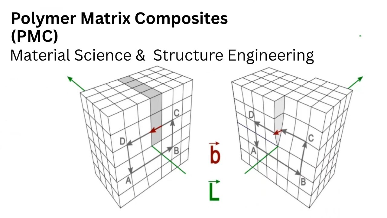 68.2 Polymer Matrix Composites (PMC)| Types of Composite Materials| Material Science and Engineering