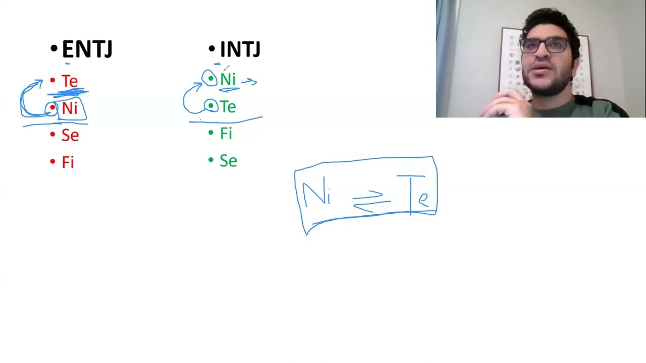 ENTJ vs INTJ