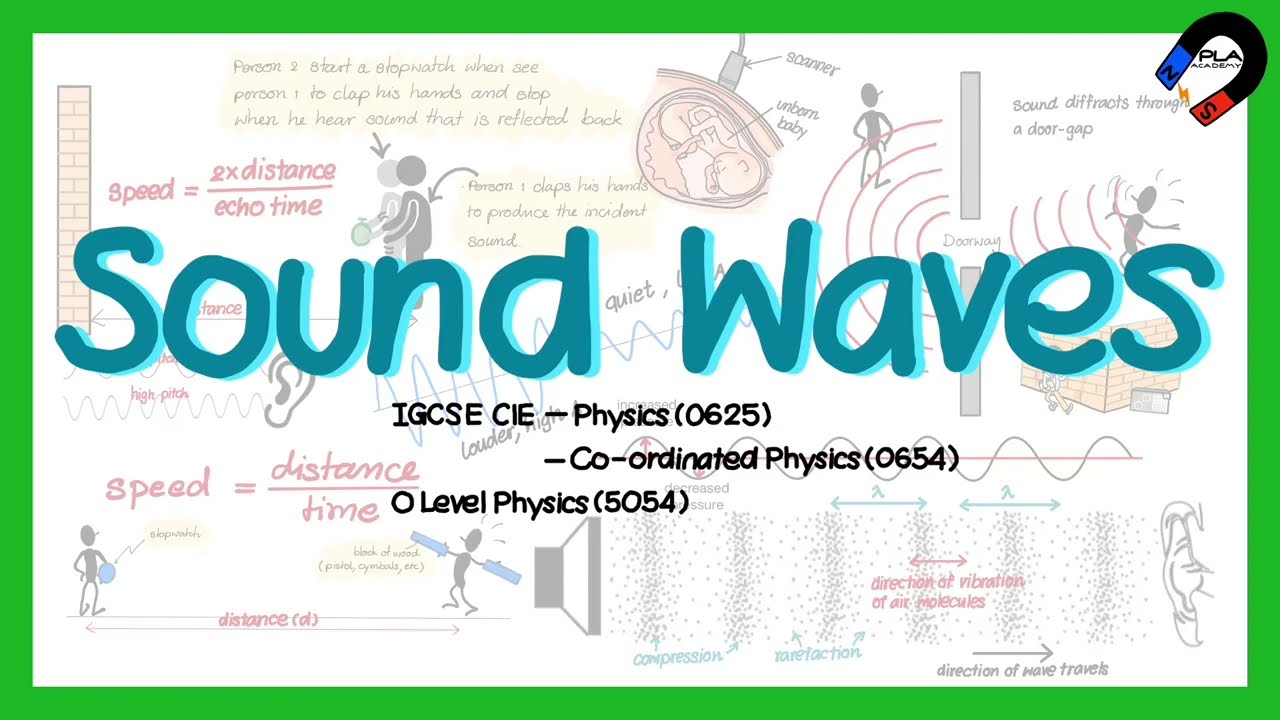 sound waves for IGCSE, GCSE, GCE O level Physics