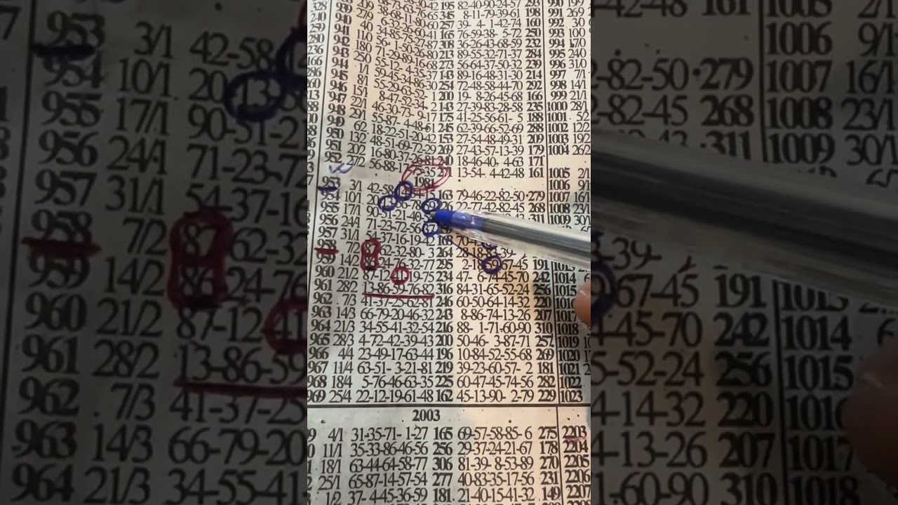 🧠 Monday Lotto Forecast | Strategic Analysis for Winning Numbers