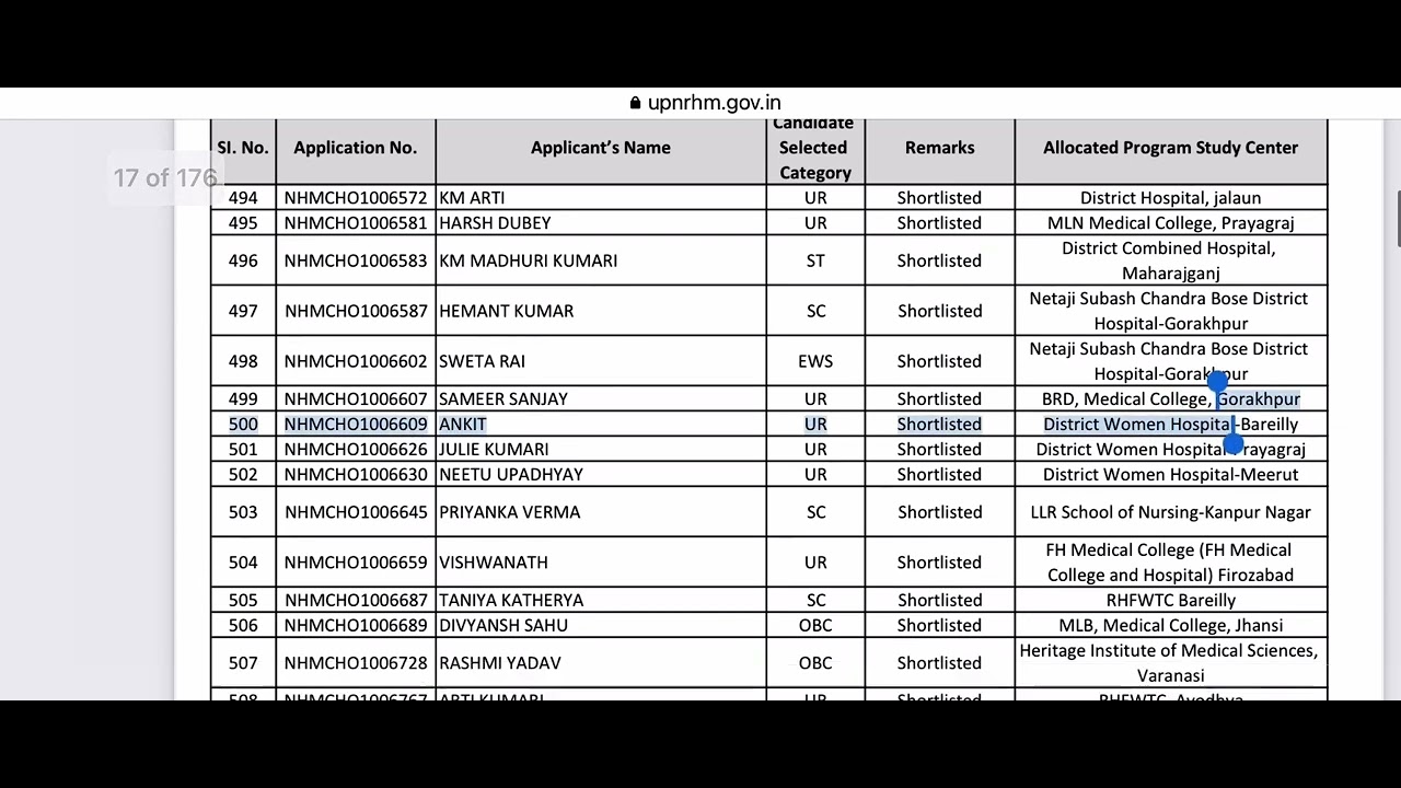 UP NHM CHO 5505 Result  Declared