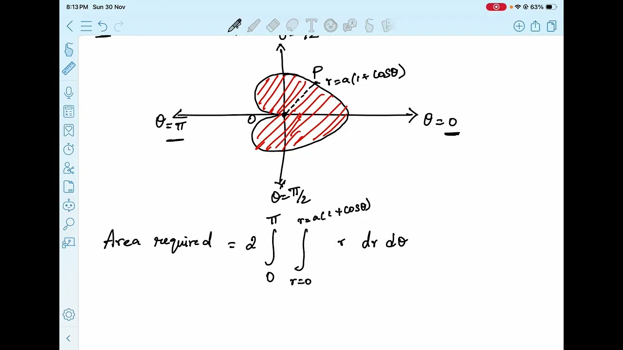 Area enclosed by plane curves (Polar Co-ordinates) - Problem 1