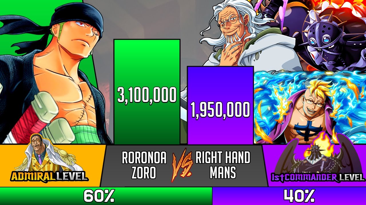 Zoro Vs All Right Hand Mans Power Levels - SP Senpai 🔥
