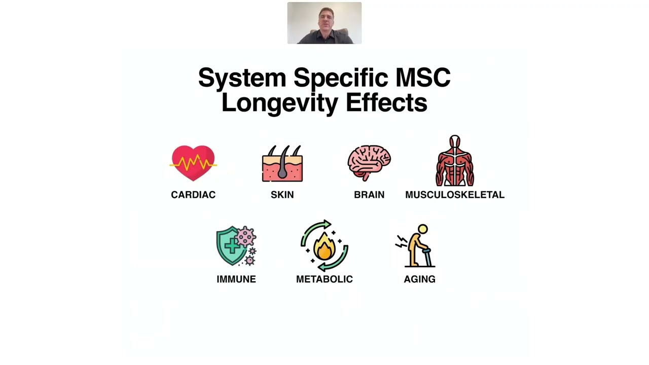 Stem Cell IV Therapy Explained: How It Reverses Aging | Dr. John Robinson