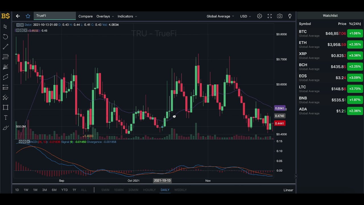 TRUEFI CRYPTO UPDATE! TRUEFI CRYPTO PRICE PREDICTION AND ANALYSIS! TRU COIN