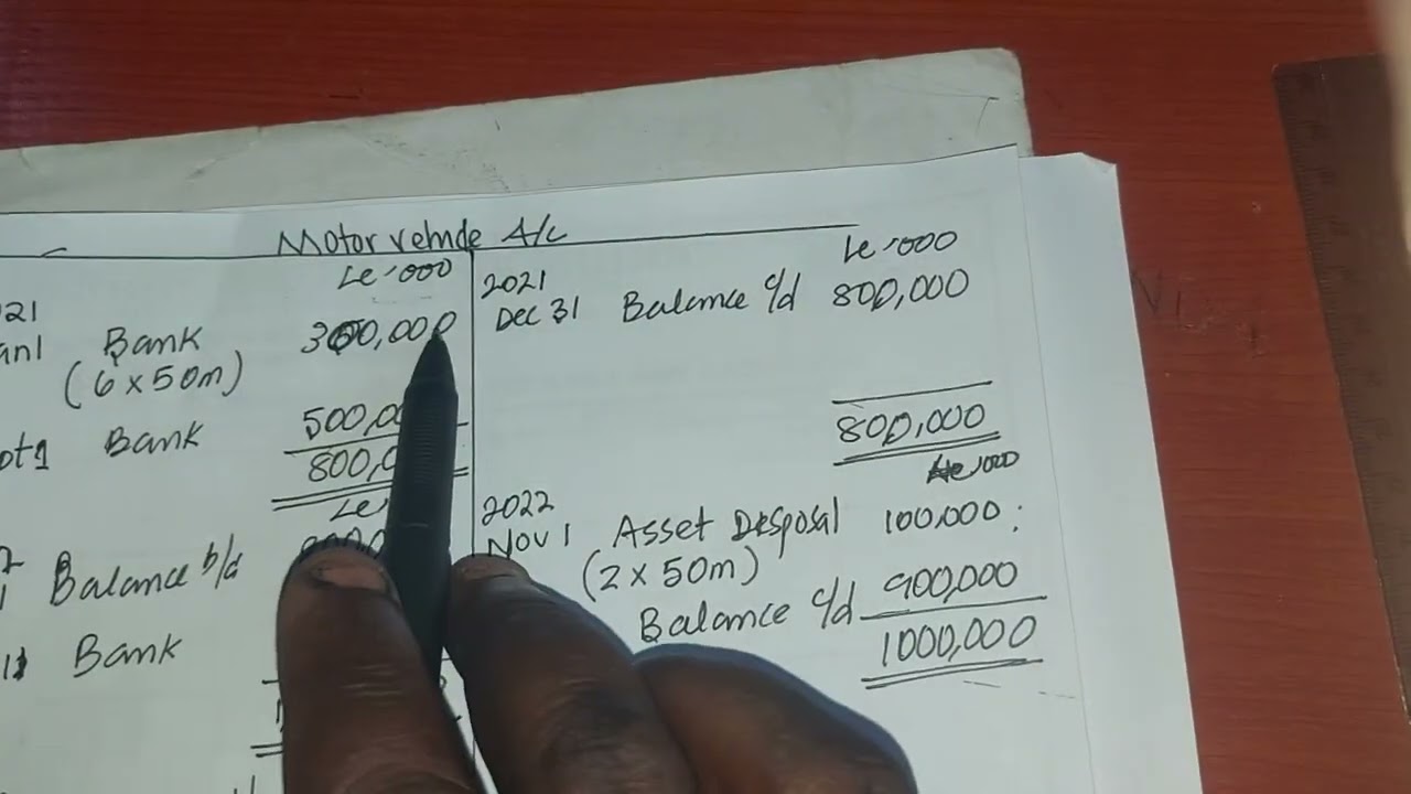 ACCOUNTING FOR DEPRECIATION
