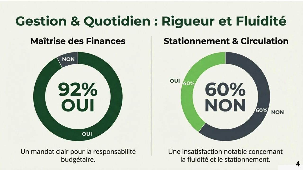 Restitution enquête Cap sur l'Avenir