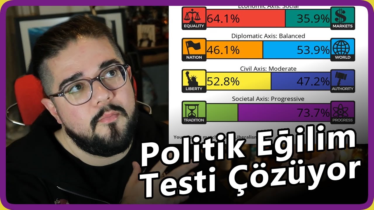 Can Sungur - Politik Eğilim Testi Çözüyor