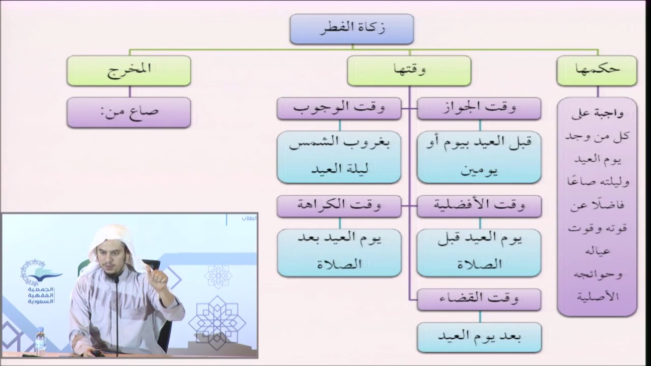 فقه العبادات 31 - زكاة الفطر - عامر بهجت - التأهيل الفقهي