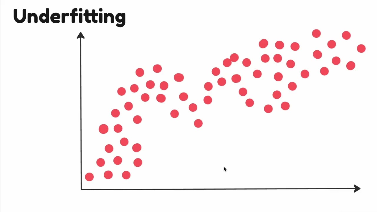 3.14 Underfitting & Overfitting