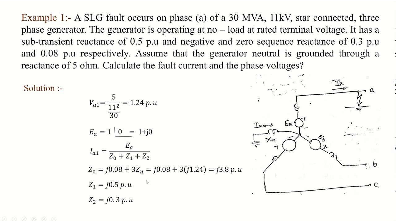 تحليل انظمة القدرة - Power System Analysis - Unsymmeterical Fault single line to ground