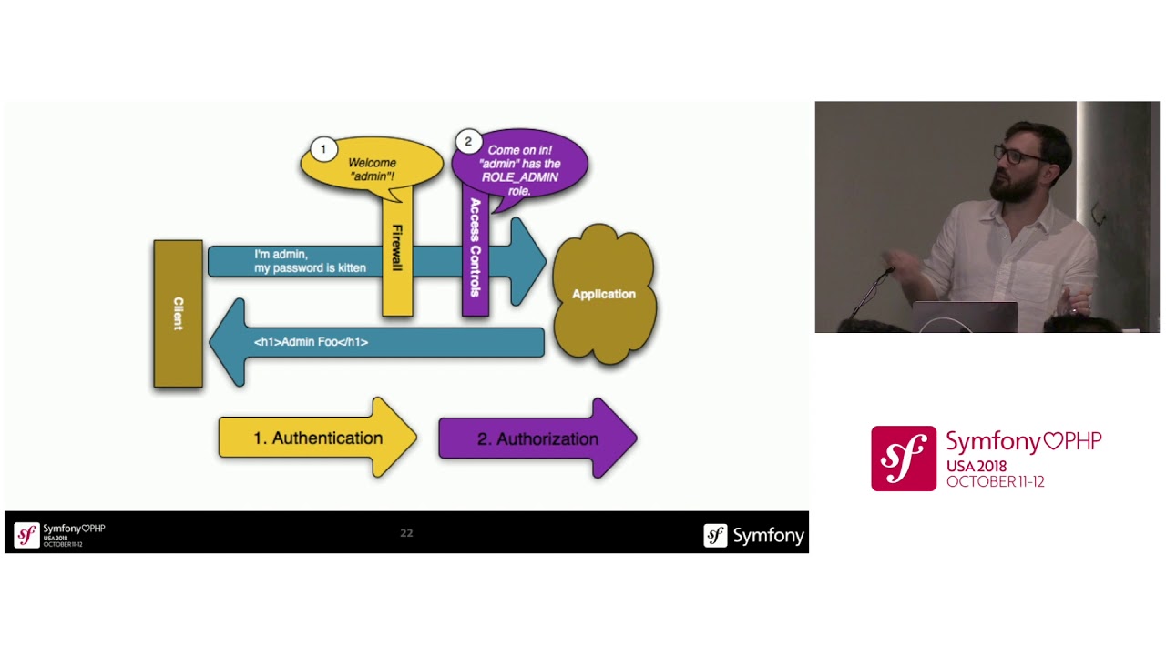 Symfony Loves PHP USA 2018 - Tugdual Saunier - Rocking Modern Security with Symfony
