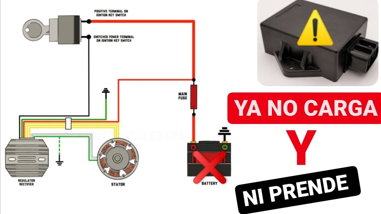 Falla🚫 en el SISTEMA DE CARGA🔋 y ENCENDIDO 📴 de la MOTO GN125‼️