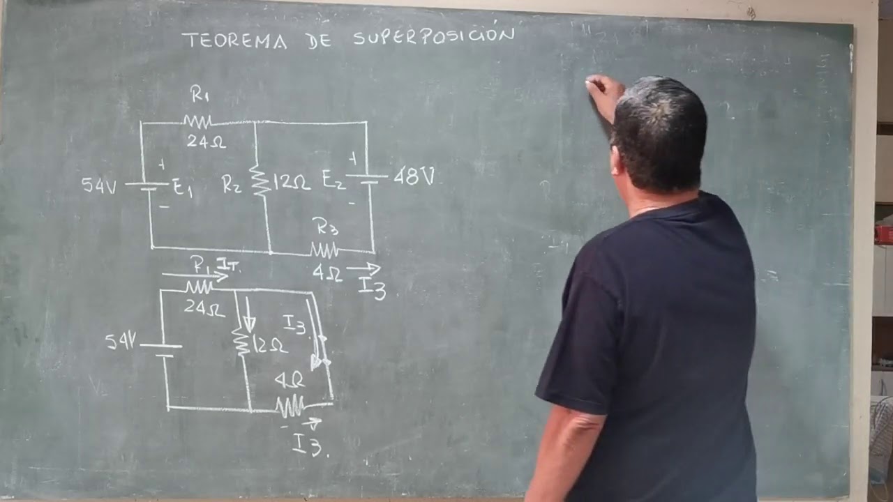 Teorema de Superposicion