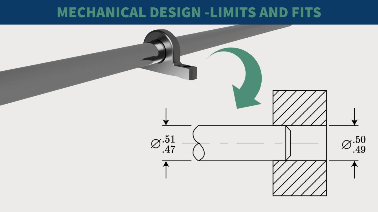 FE Exam Review - FE Mechanical - Mechanical Design and Analysis - Limits and Fits - FE Tutor