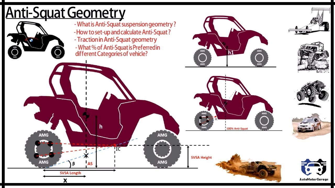 Anti-Squat suspension geometry | How to calculate Anti-squat ? | Traction & Anti squat