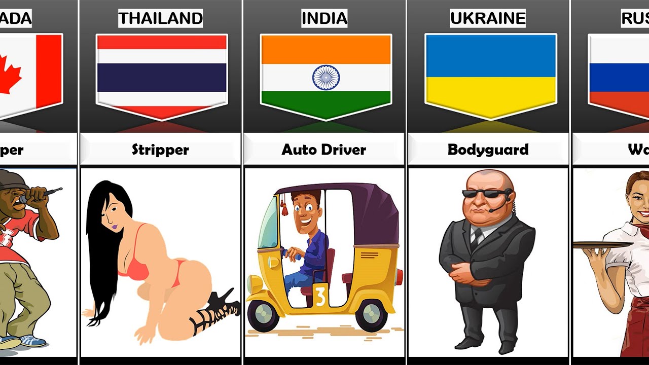 Future of Bad Students From Different Countries