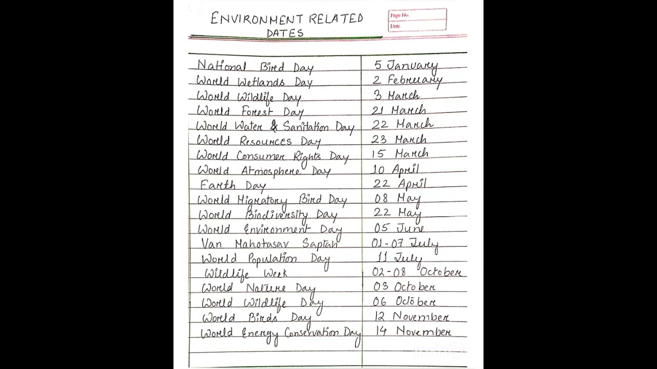 Environment related important dates//#GK//important questions for all competitive exams