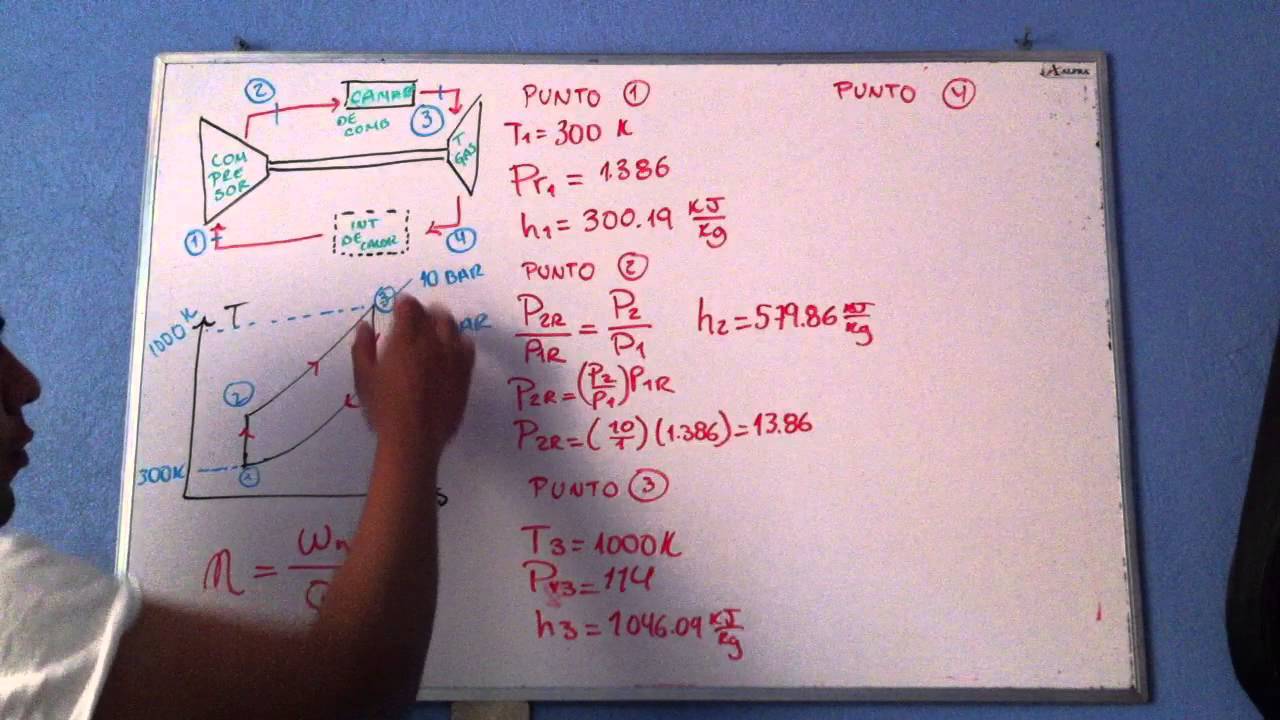 Ciclo Brayton Simple Ejercicio 1
