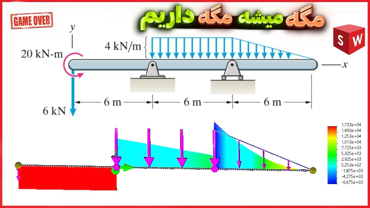 مگه میشه این سوالارو تو سالیدورک حل کرد | دیگه استاتیک نخون