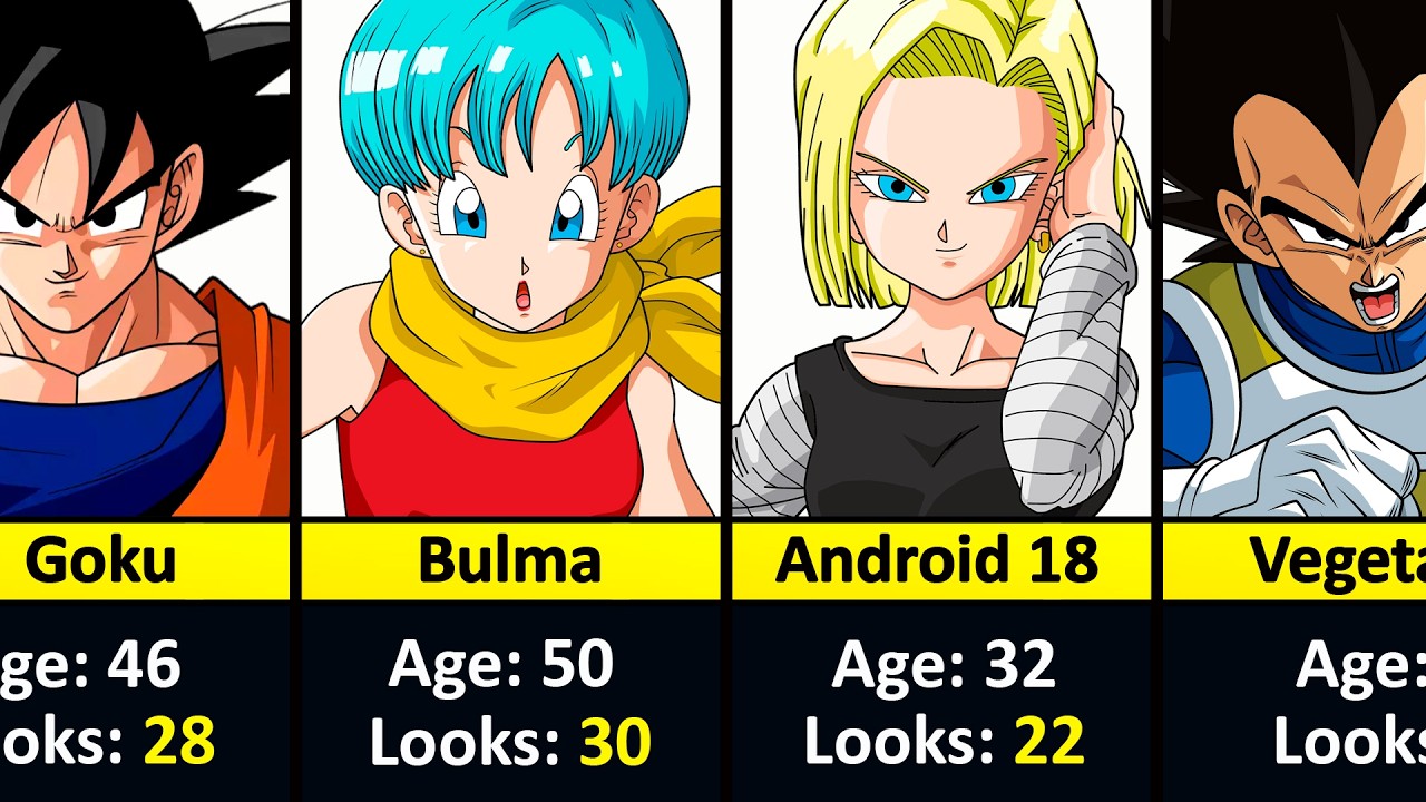 Dragon Ball Characters Who Look NOTHING Like Their Real Age