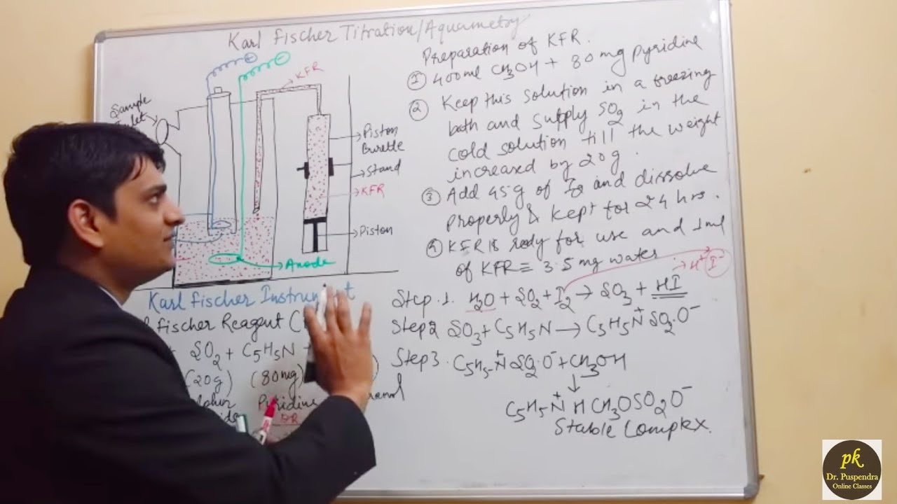 Karl Fischer Titration