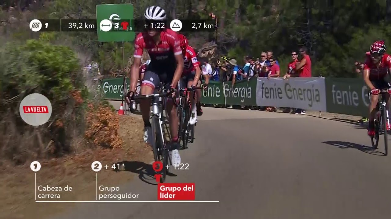Contador attacks - Stage 6 - La Vuelta 2017