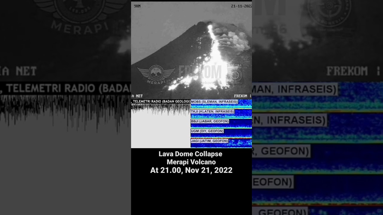Merapi Lava Dome Collapse #shorts #volcanoeruption #lava #merapivolcano