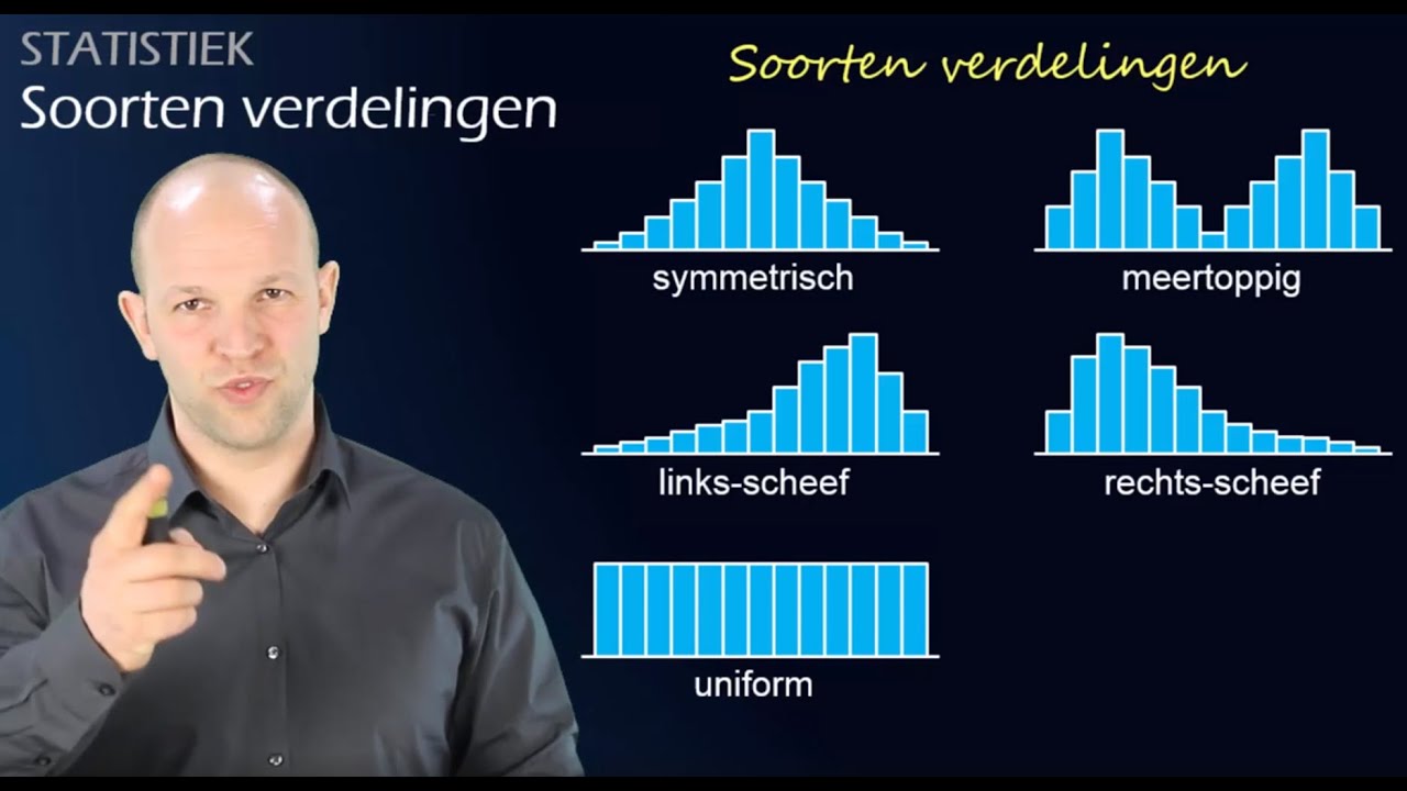 Spreiding en histogrammen - Soorten verdelingen (havo A) - WiskundeAcademie