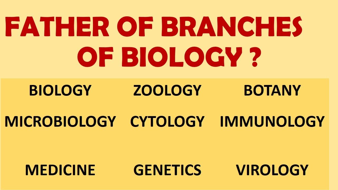 Father of Biology | Father of Branches of Biology | Father of Microbiology