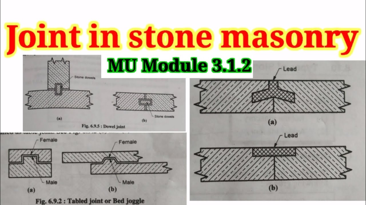 Uncovering the Secret Types of Joints in Stone Masonry.