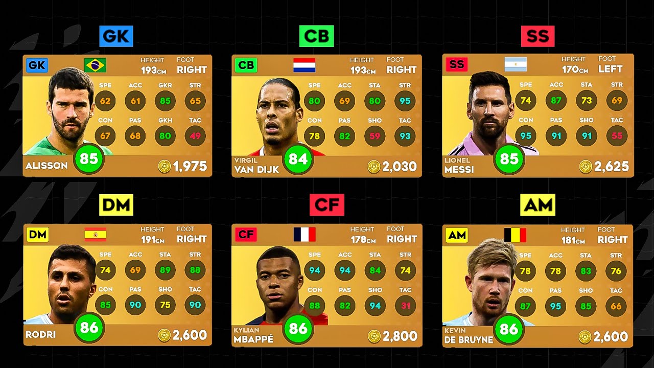 DLS 24 | TOP 5 BEST PLAYERS AT EVERY POSITION! 😱🔥 FT. Messi, Alisson, Van Dijk, Kevin...