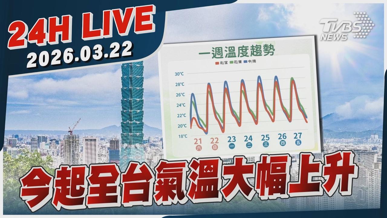 【LIVE】今起全台氣溫大幅上升｜20260322｜TVBS新聞網