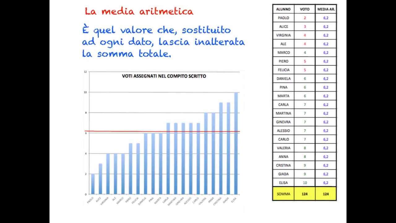Indici di posizione: MEDIA MODA MEDIANA