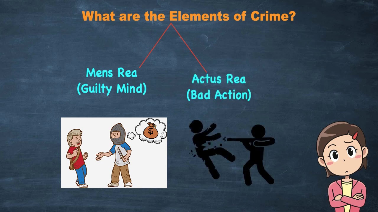 Meaning of crime (Criminal Law)