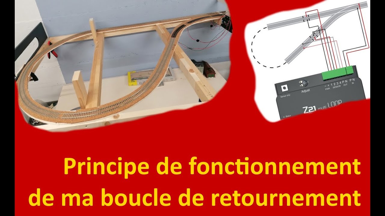 Le principe de fonctionnement de ma boucle de retournement avec le module Roco 10797 multiloop