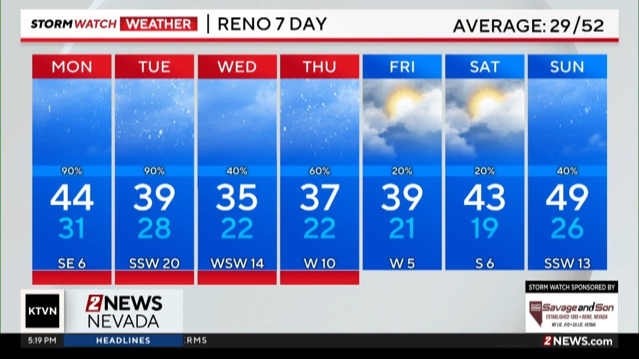 Evening forecast for February 15