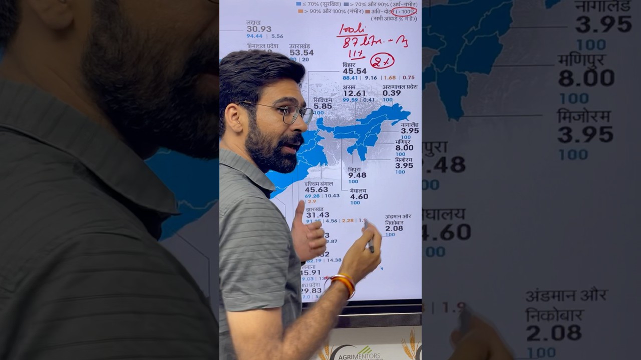 India&rsquo;s Groundwater Crisis Explained! 87% Water used in Farming | Red Alert 🚨 States Revealed
