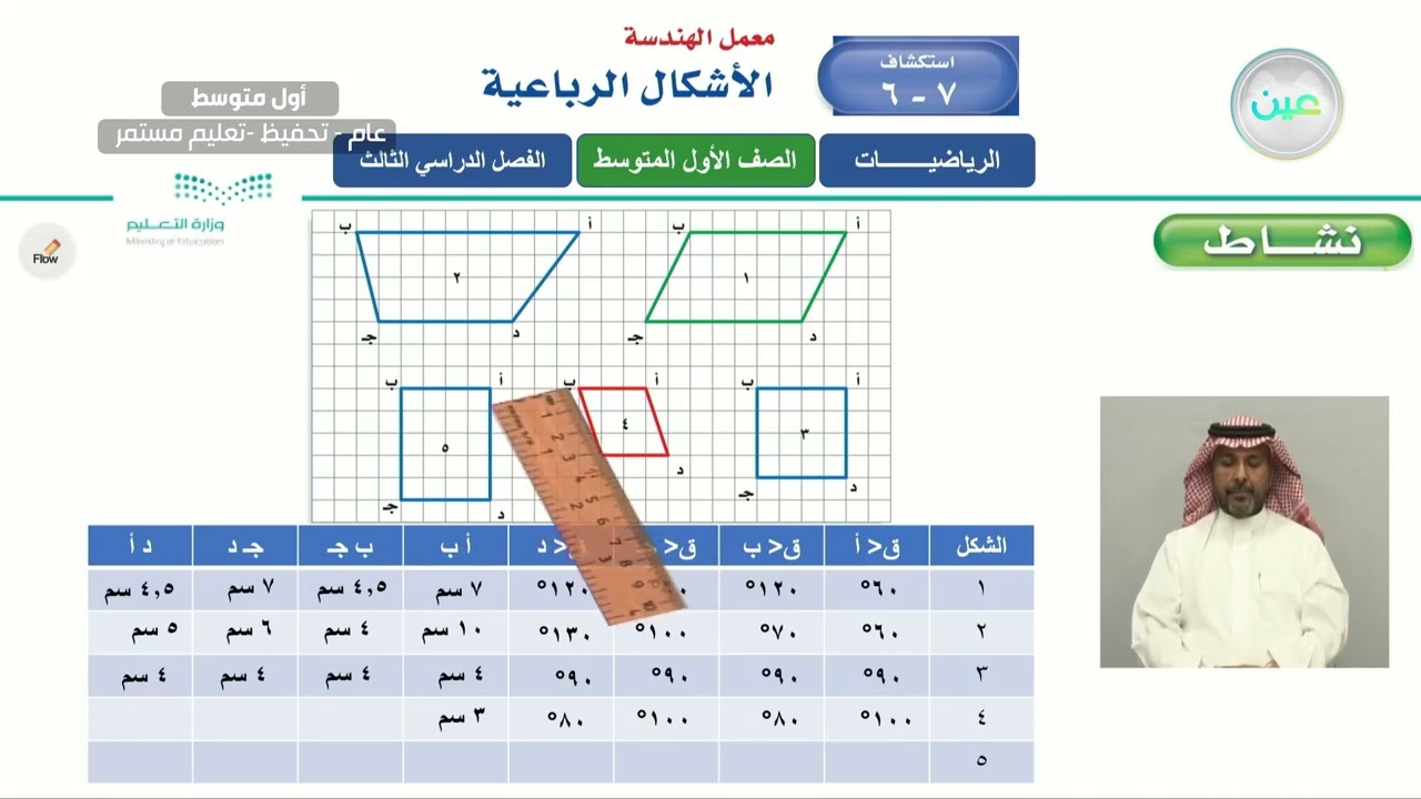 استكشاف الأشكال الرباعية - الرياضيات - أول متوسط
