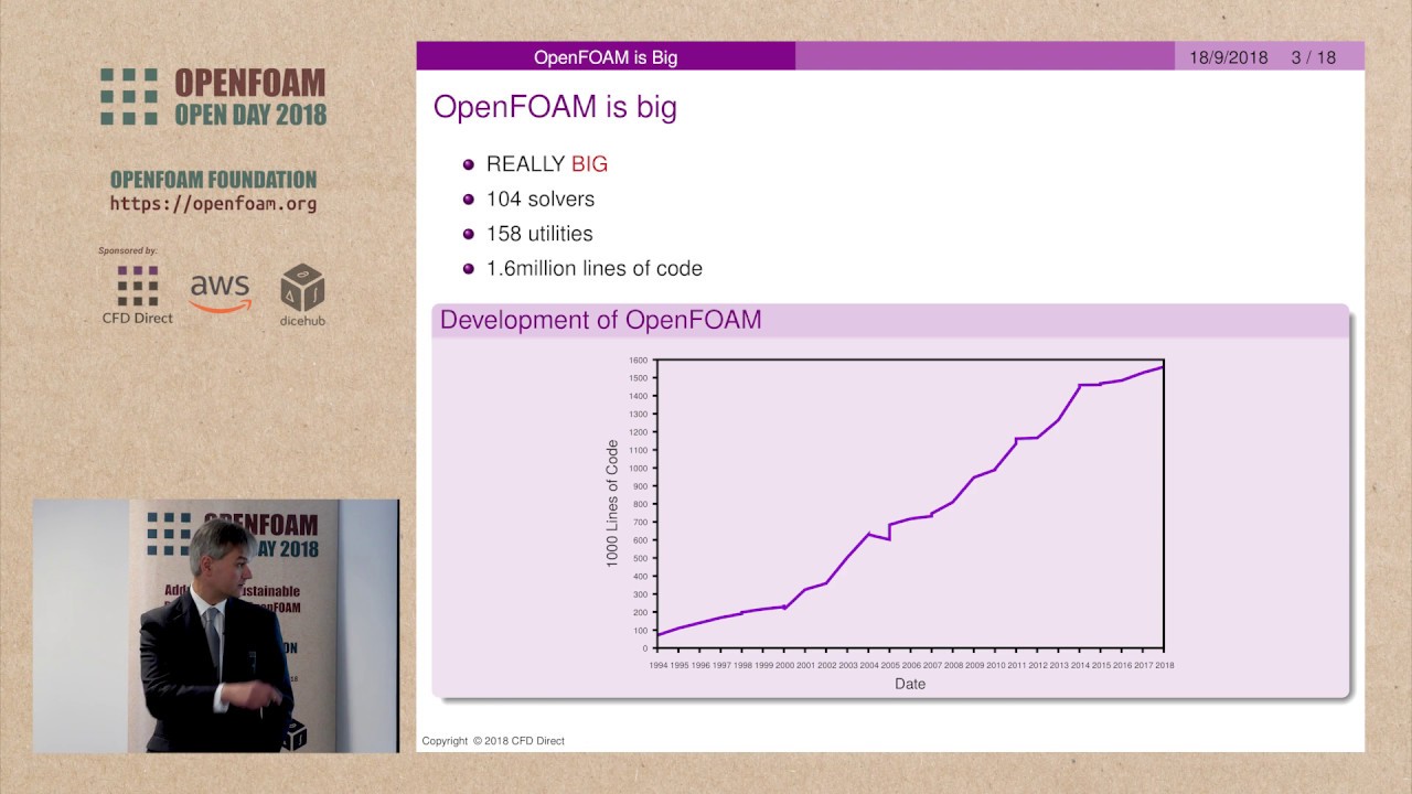 OpenFOAM Open Day 2018: Managing Complexity in OpenFOAM
