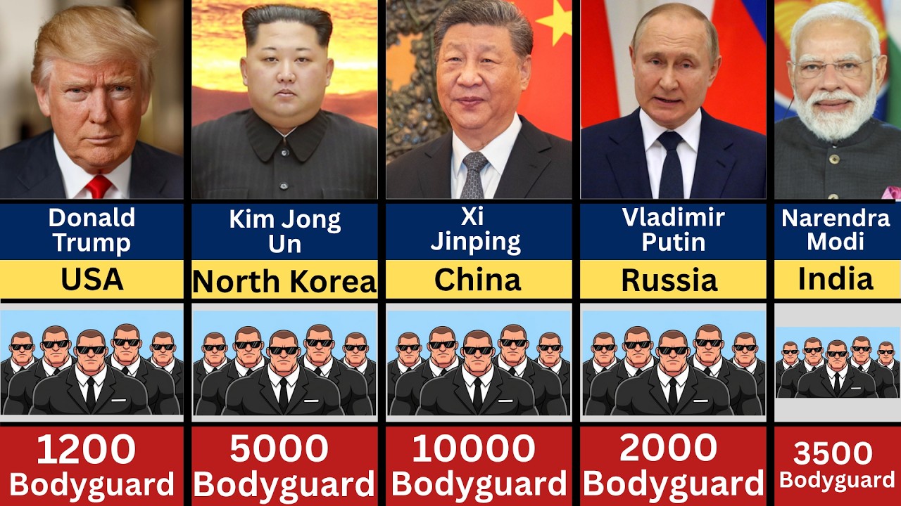 195 Countries State Leaders and Their Number of Bodyguards