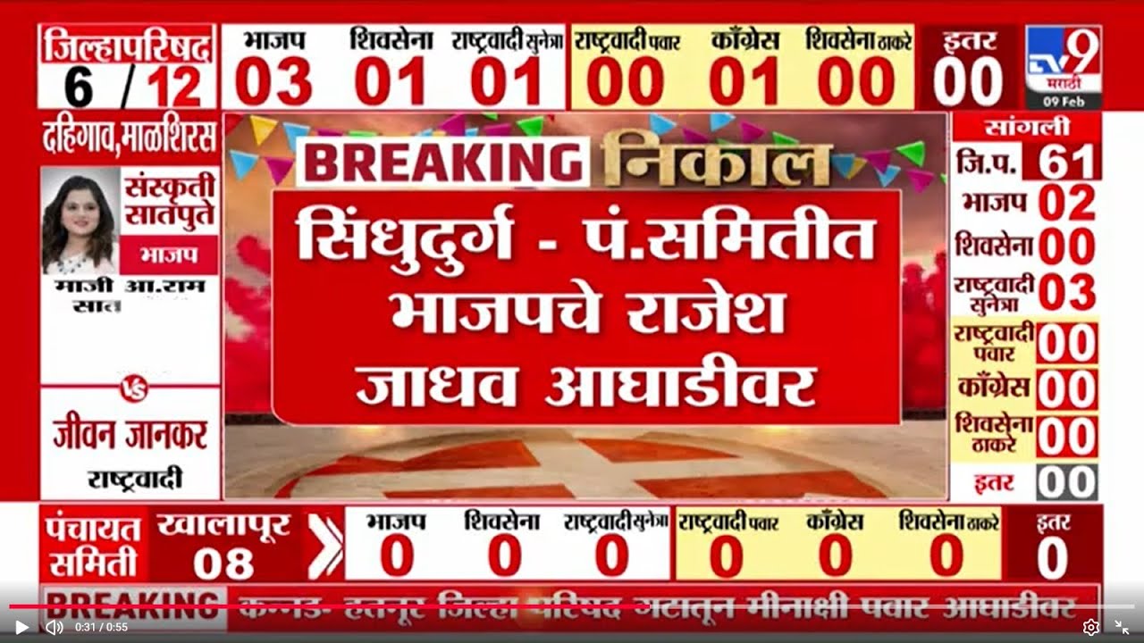 ⁠Panchayat Samiti Election Results |  Sindhudurg पं. समितीत भाजपचे राजेश जाधव आघाडीवर | tv9 Marathi