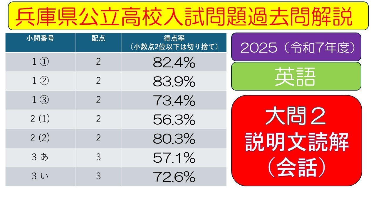 兵庫県公立高校入試問題過去問解説　2025英語　大問2　説明文読解（会話）